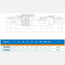 Hurtigkobling ISO5675 udvendigt langt metrisk gevind